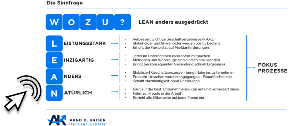 (c) Lean-online.de